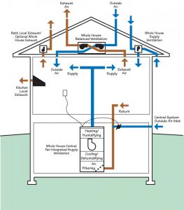 ventilation systems